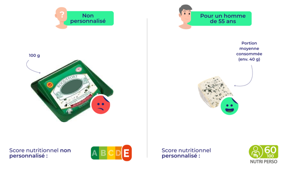 score nutritionnel d'un roquefort